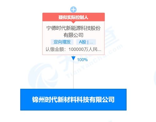 《宁德时代10亿成立新材料公司，围堵石墨新高地承负护盘前瞻》