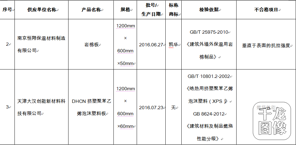 河北普莱斯德绝热材料等23家建材供应企业违规被通报-千龙网&middot;中国首都网